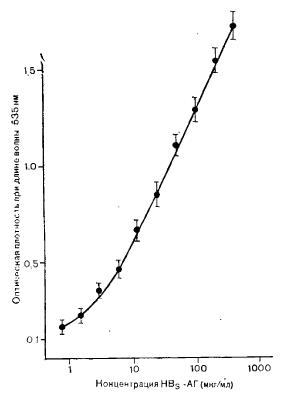     HBs-  