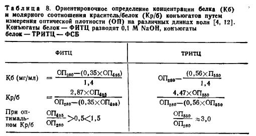 Концентрация белка. Расчет концентрации белка формула. Качественное определение концентрации белка. Молярная концентрация белка. Разведение концентрации белка.